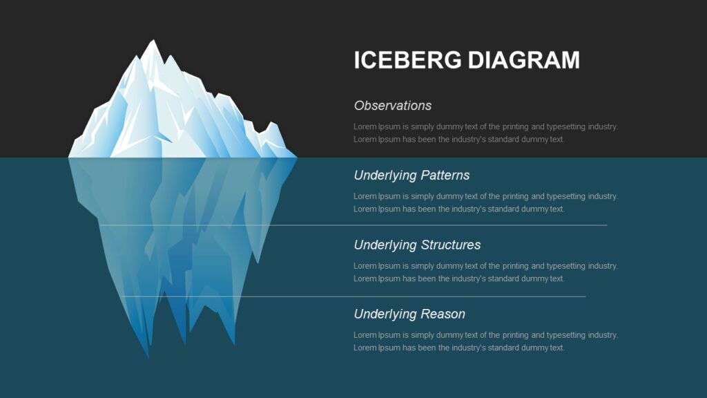 iceberg template